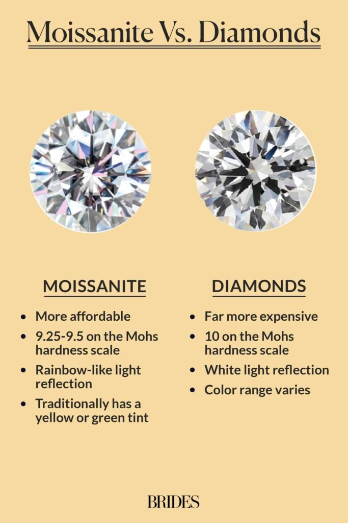 moissanite-versus-diamonds-graph